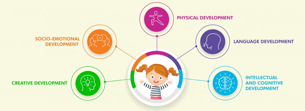 Physical and cognitive clearance development in early childhood